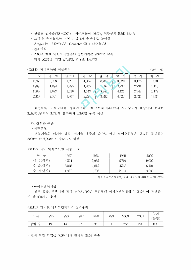 [현황과전망] 바이오산업의 개요 및 현황.hwp